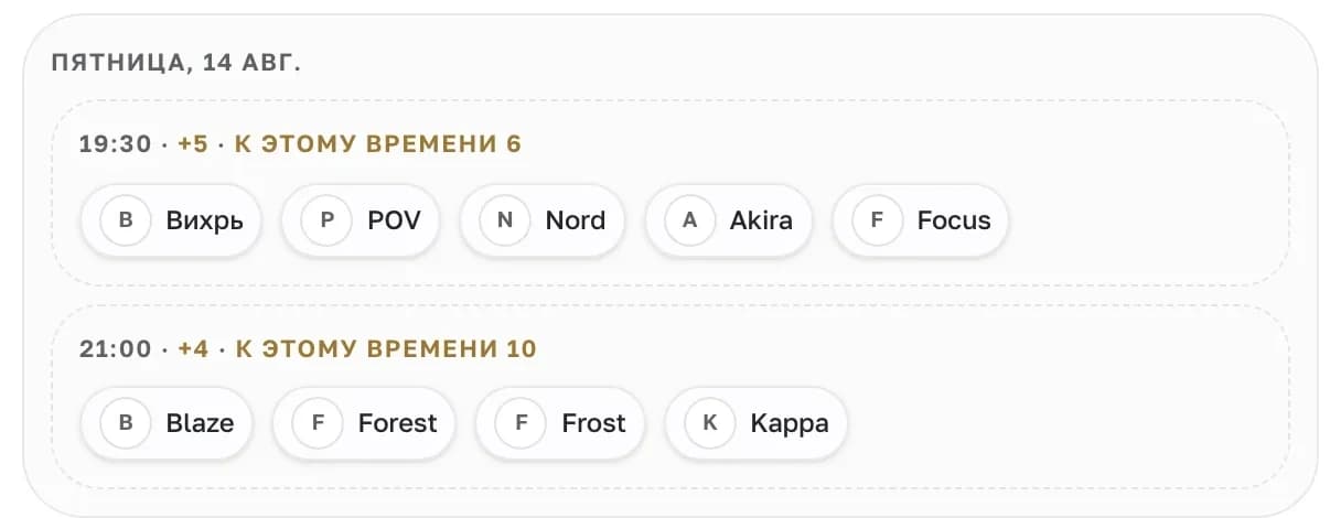Список участников события по слотам: 19:30 и 21:00 в пятницу, у каждого своё число и сколько будет к этому времени